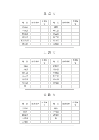 6.6全国主要城市长途电话区号及邮政编码