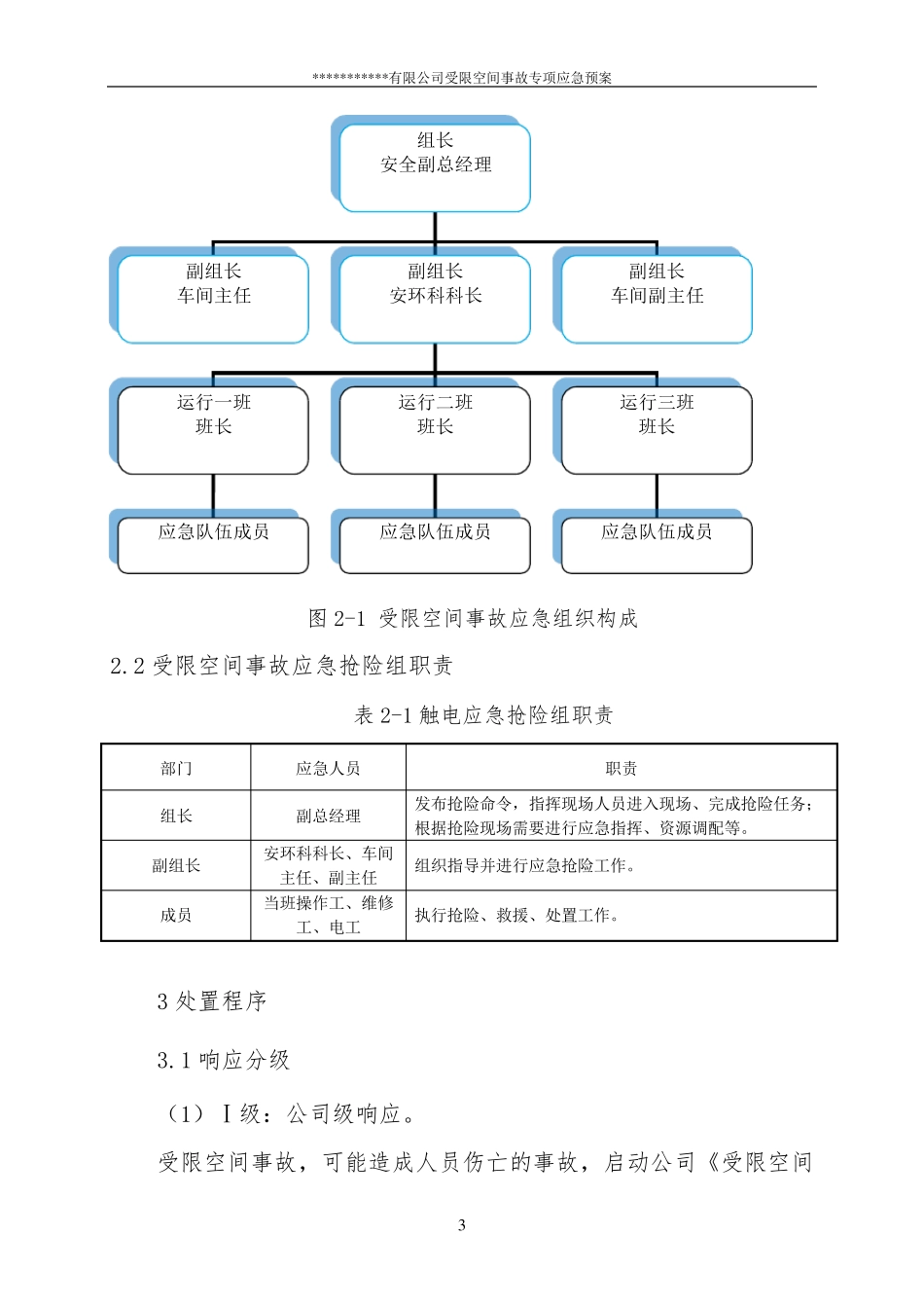 6.受限空间事故专项应急预案_第3页