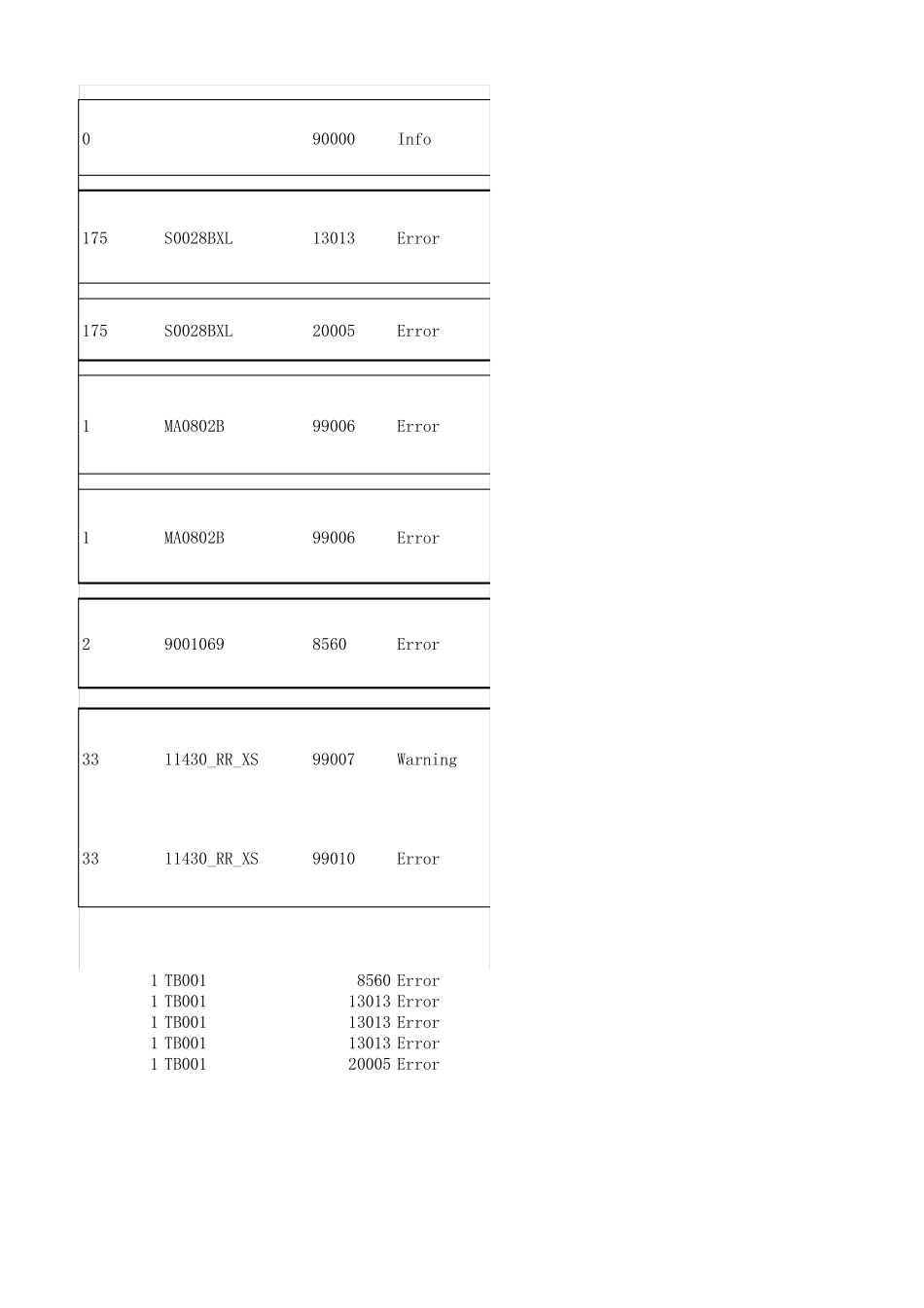 6.批量上传常见错误解释_第3页