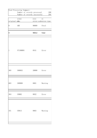 6.批量上传常见错误解释