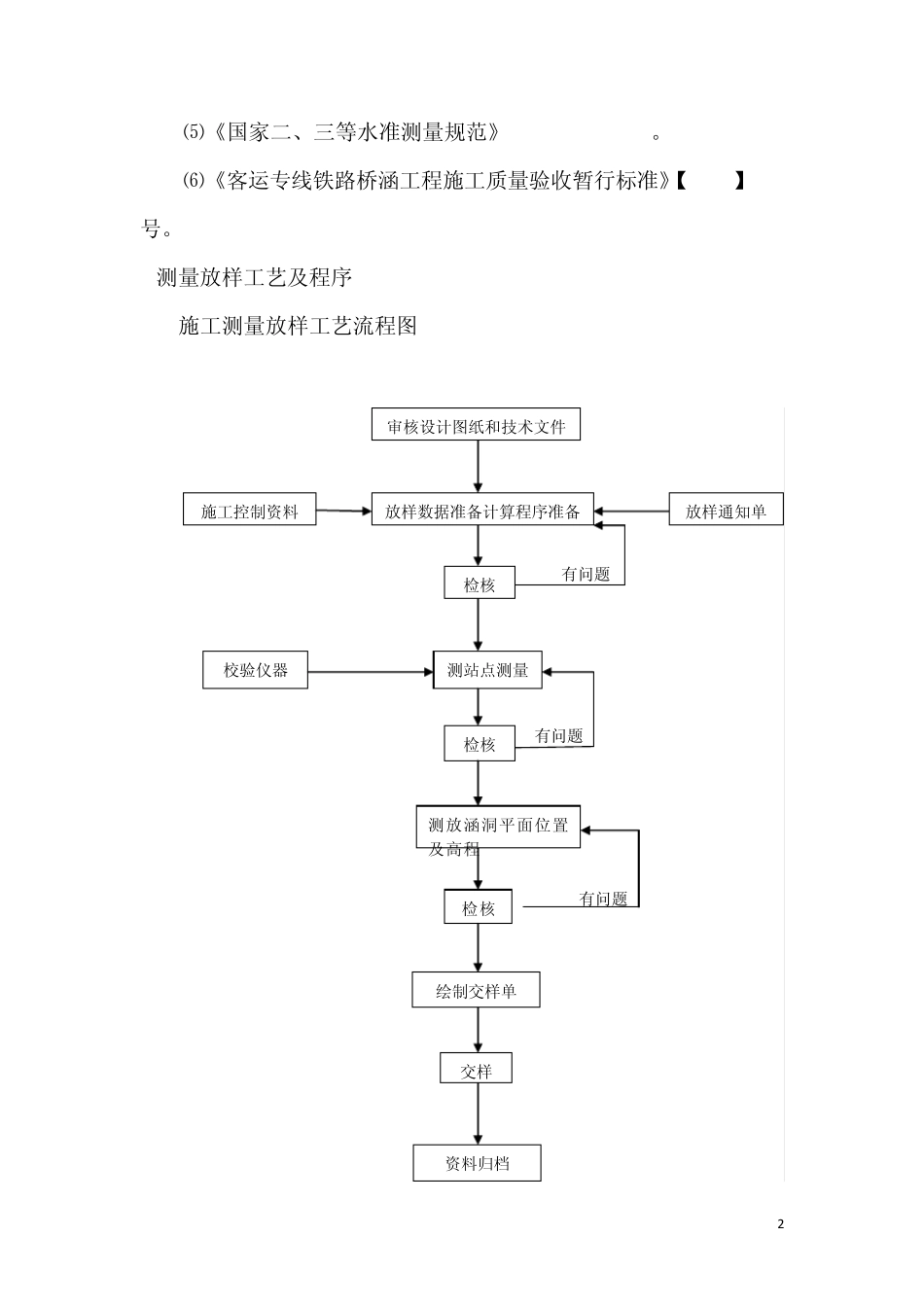 6.涵洞施工测量作业指导书_第2页