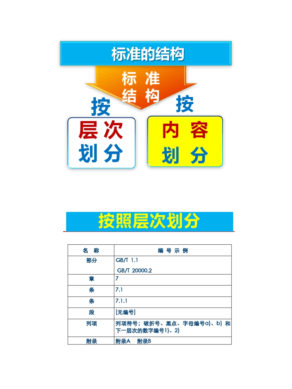 6.王立建规范、规程、指南等标准编写要求与方法_第2页