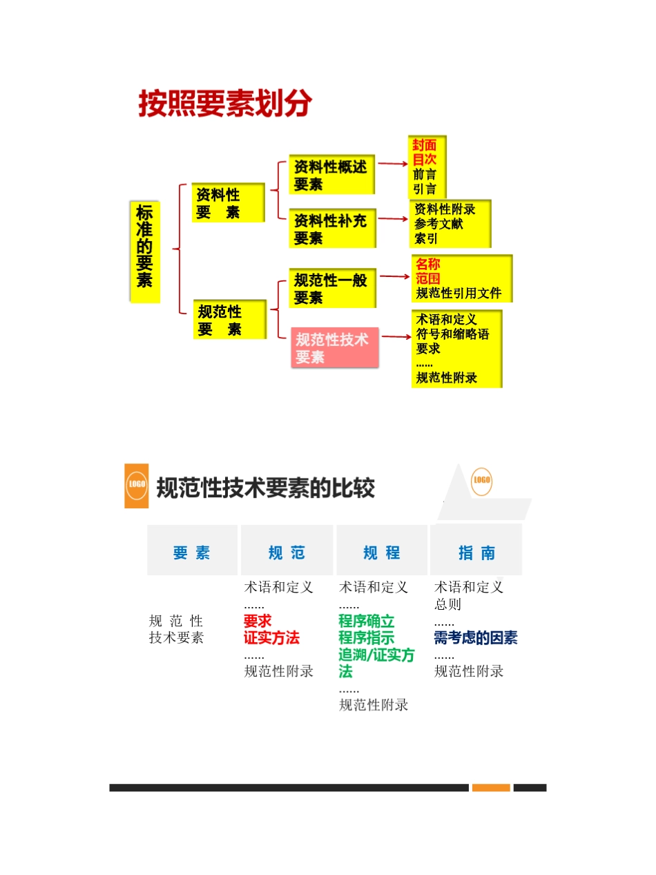 6.王立建规范、规程、指南等标准编写要求与方法_第3页