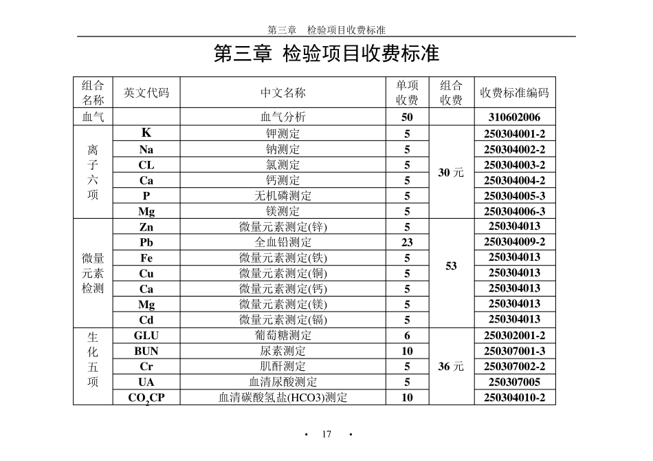 6.第三章检验项目收费标准_第1页