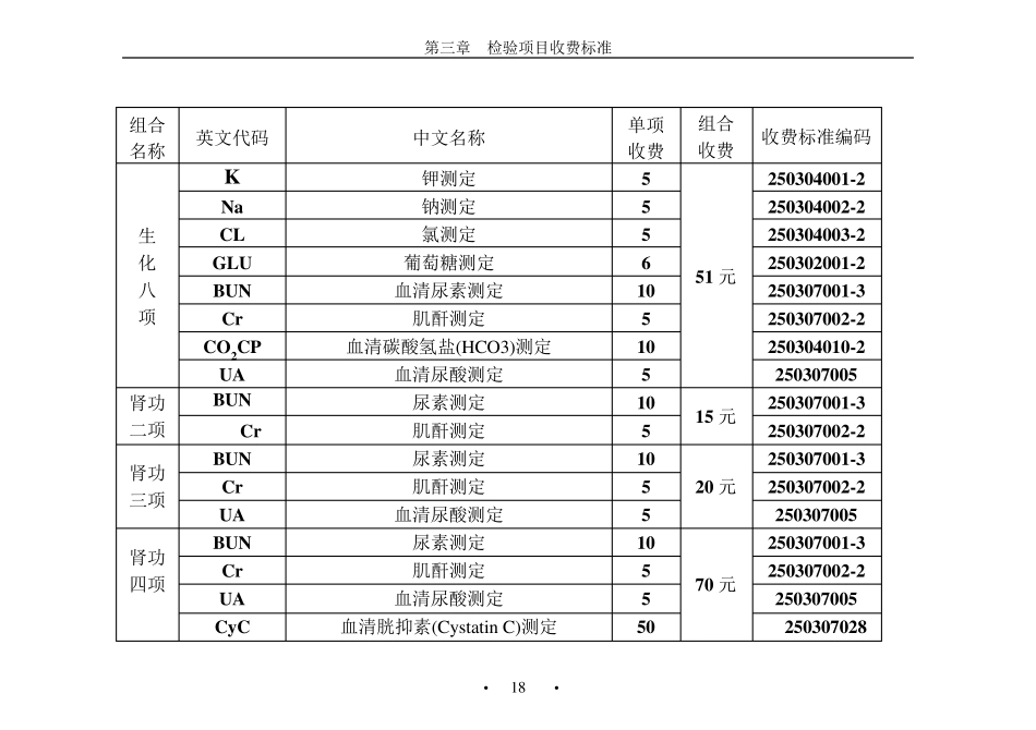 6.第三章检验项目收费标准_第2页