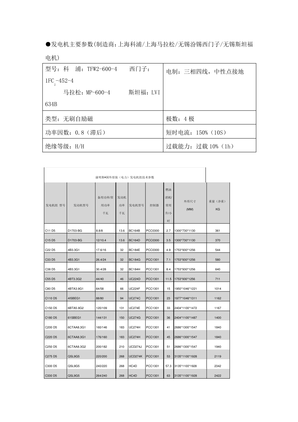 600KW柴油发电机组技术参数_第2页