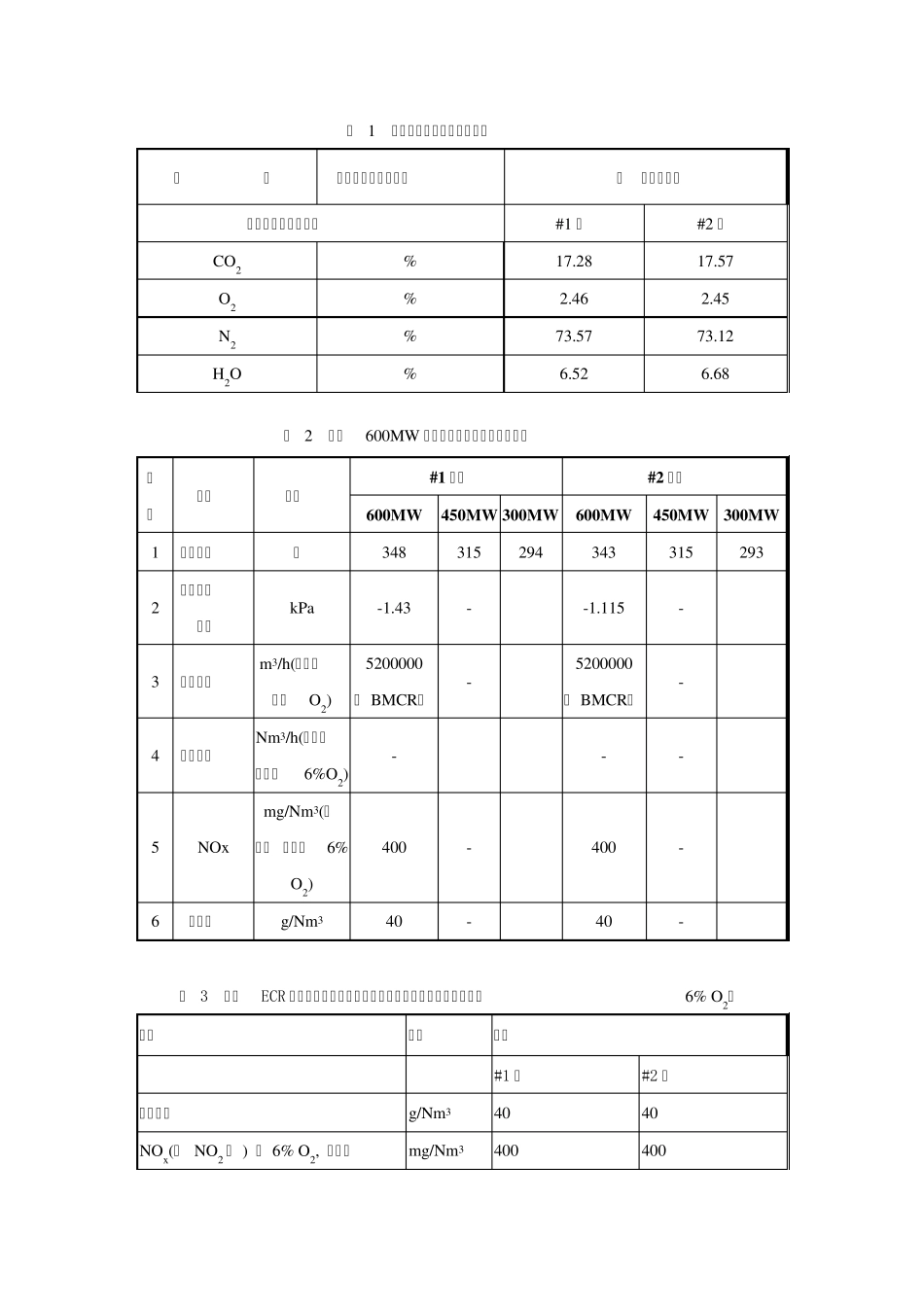 600MW机组脱硝改造设备说明书_第2页