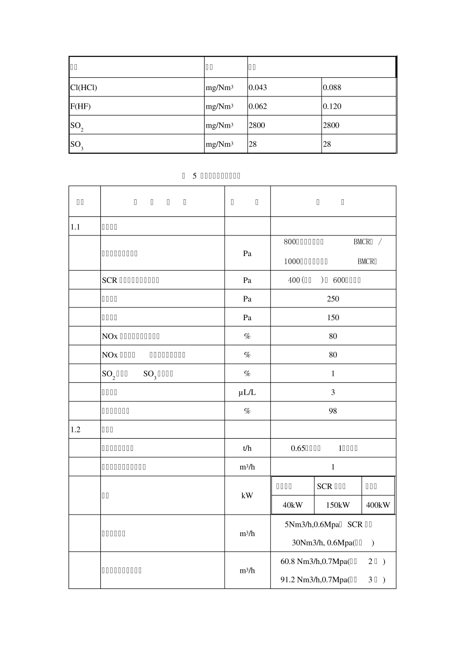 600MW机组脱硝改造设备说明书_第3页