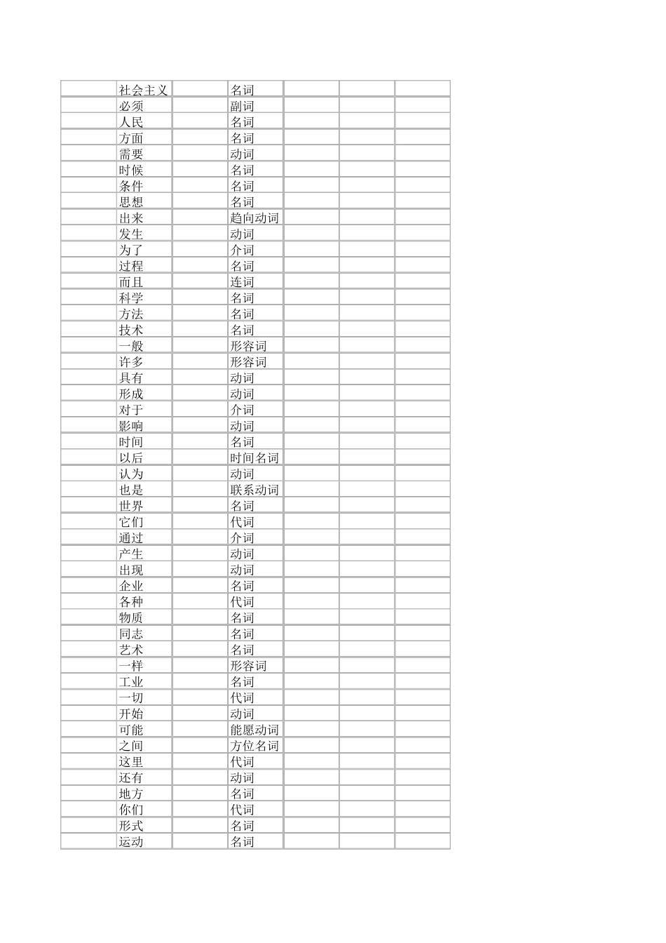 600使用频率最高的汉语多字词_第2页