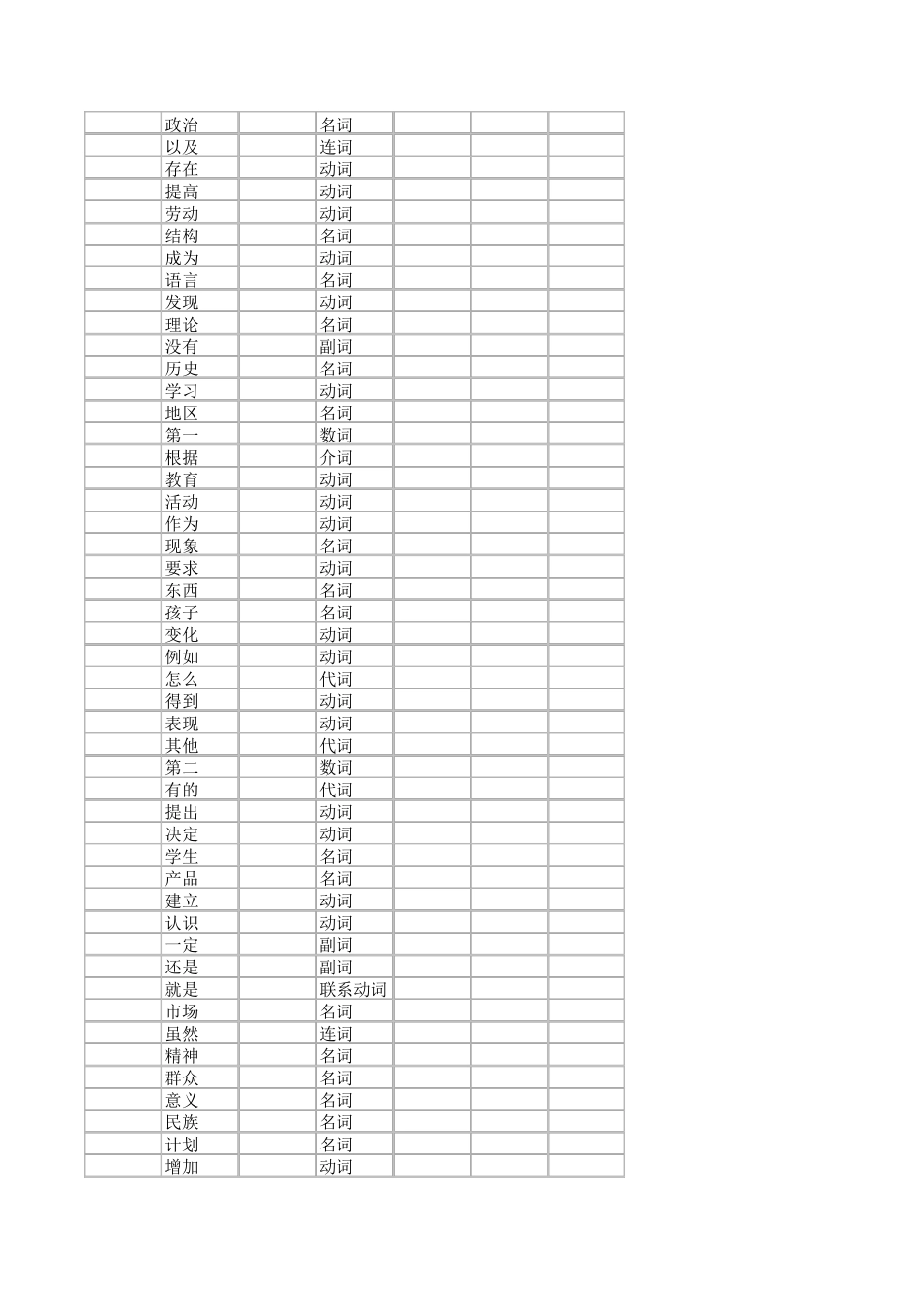 600使用频率最高的汉语多字词_第3页
