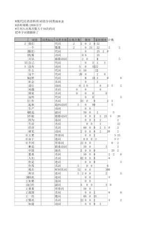 600使用频率最高的汉语多字词