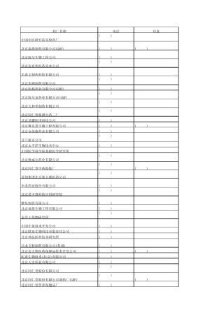 600家医药公司通讯录