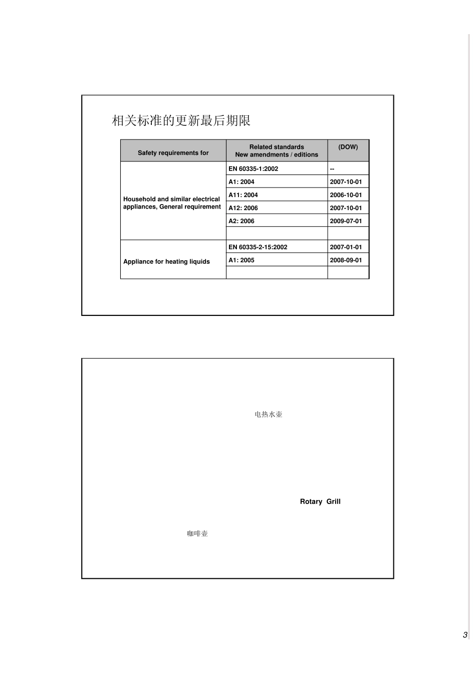 60335215培训(coffeemakerandkettle)_第3页