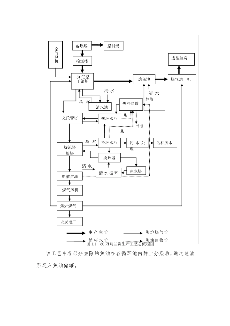 60万吨兰炭生产工艺简介_第2页