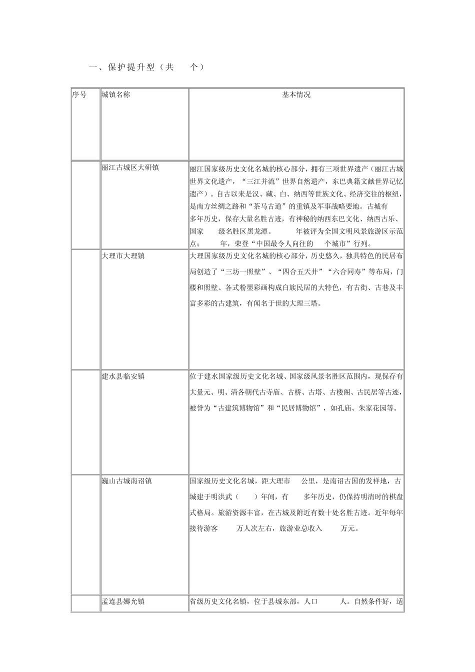 60个云南旅游小镇_第1页