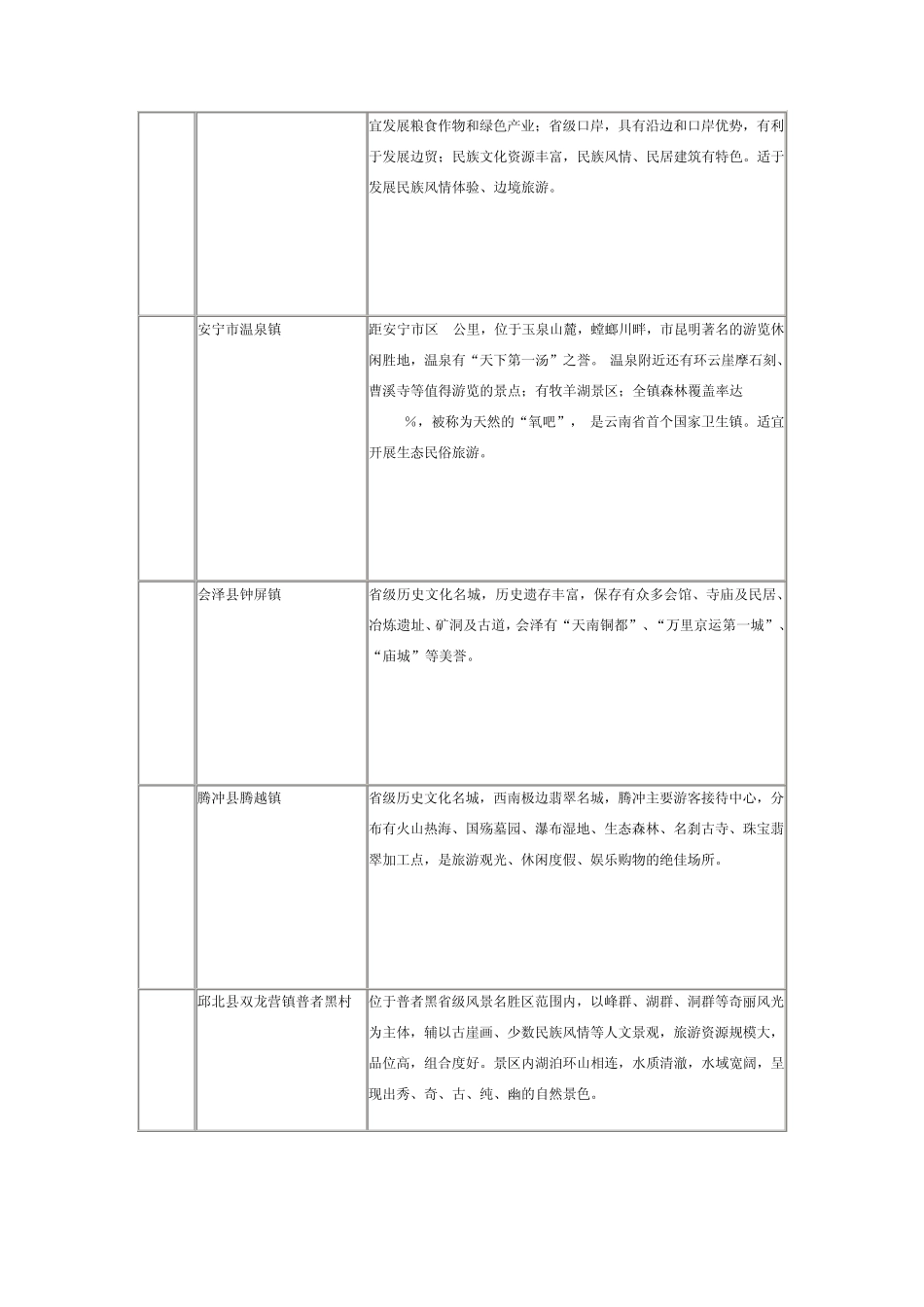 60个云南旅游小镇_第2页