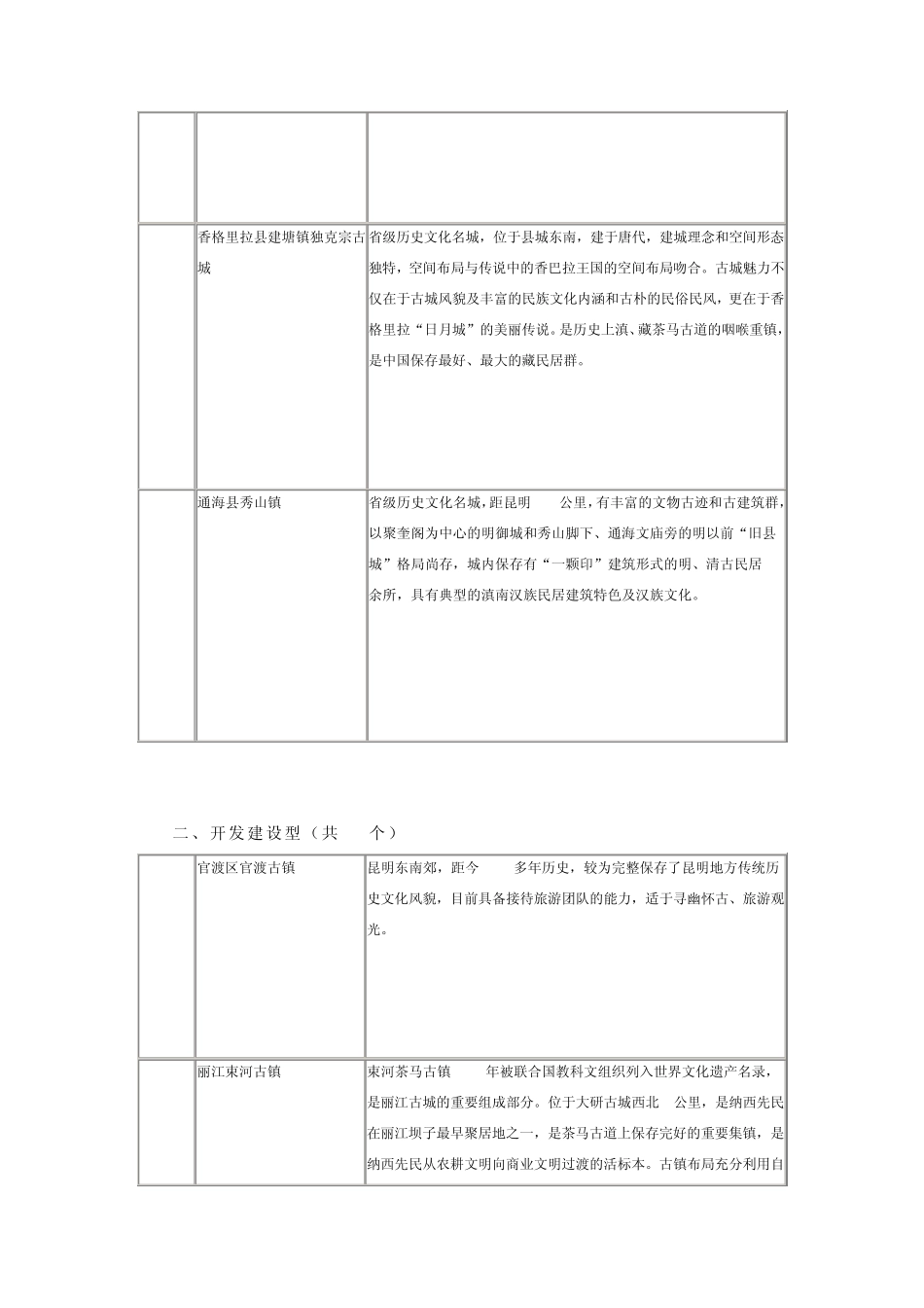 60个云南旅游小镇_第3页