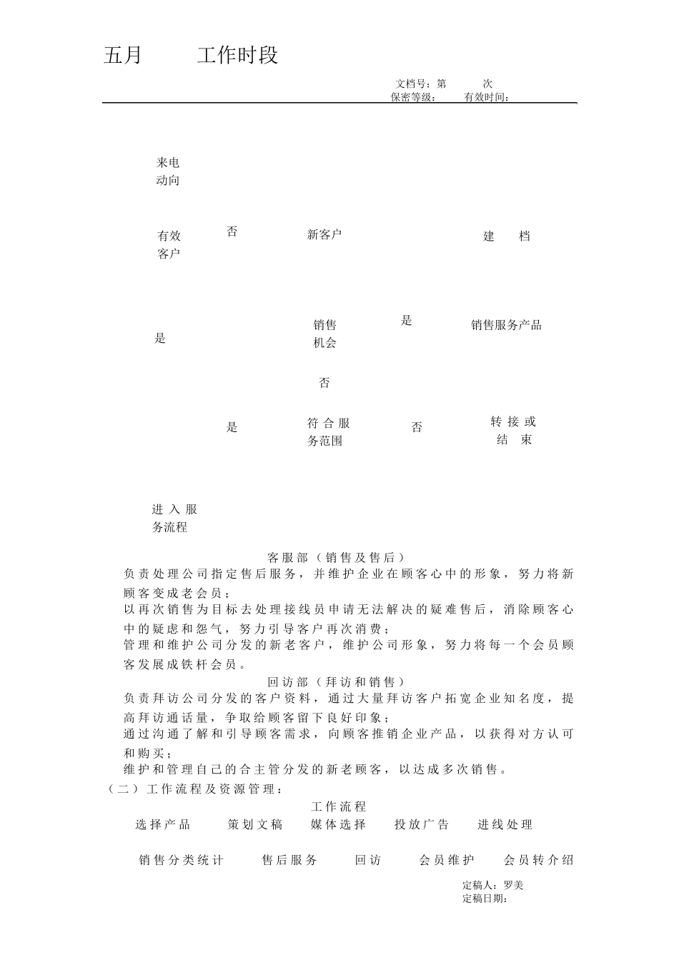 60人销售团队管理方案_第2页