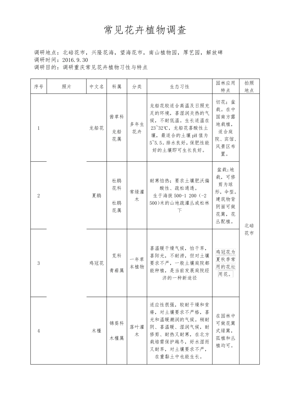 60种花卉生长习性及用途_第1页