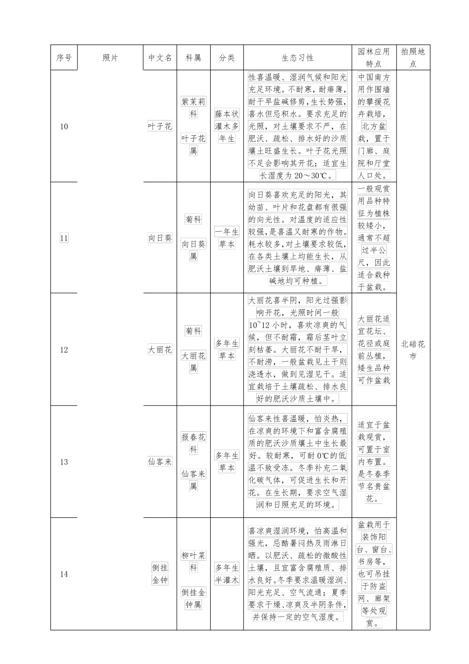 60种花卉生长习性及用途_第3页