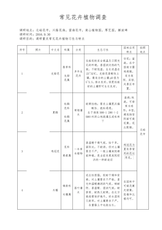60种花卉生长习性及用途
