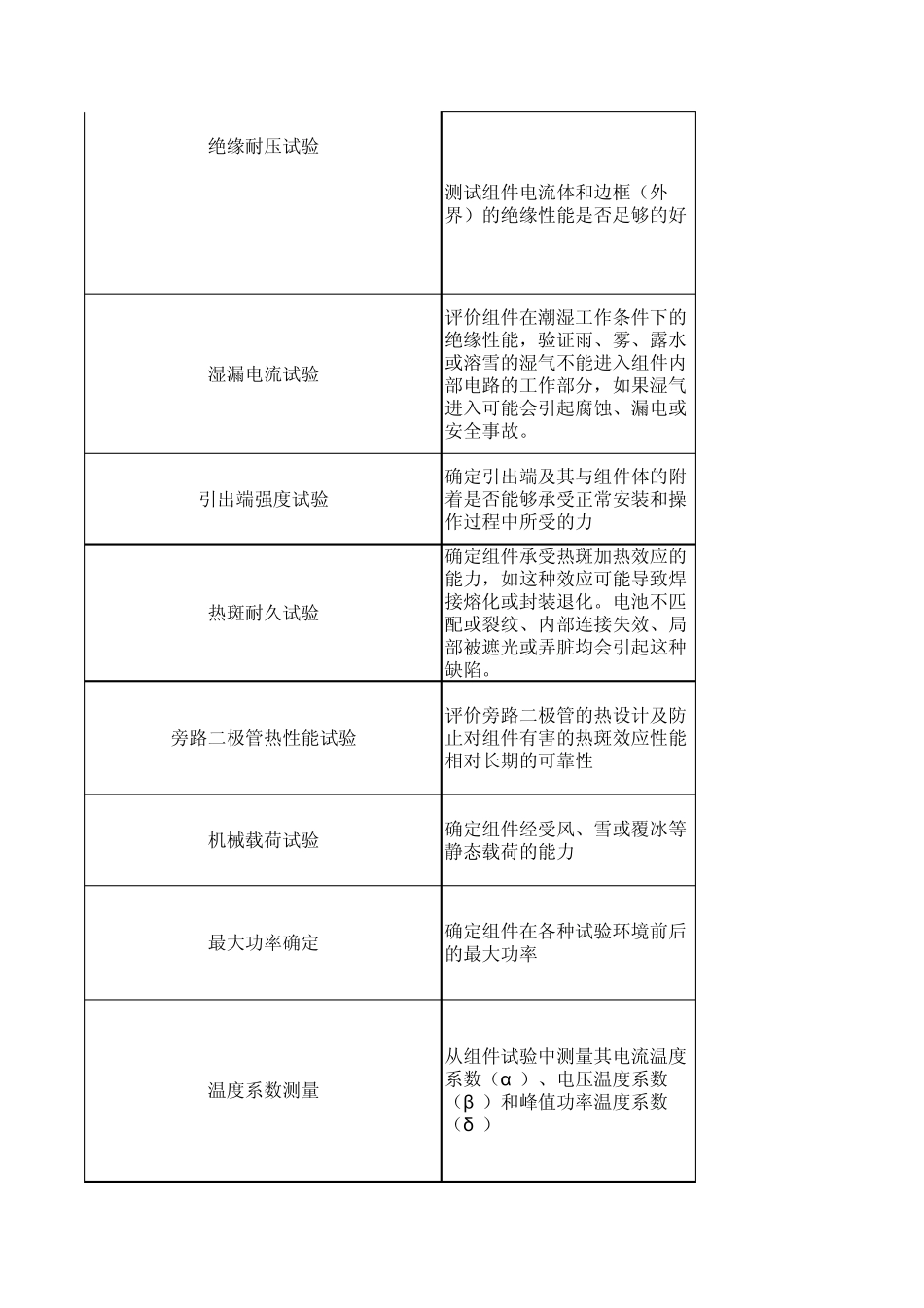 61215与61730的区别_第2页