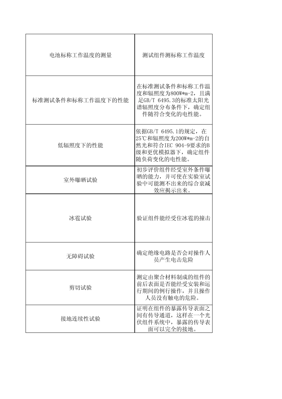 61215与61730的区别_第3页