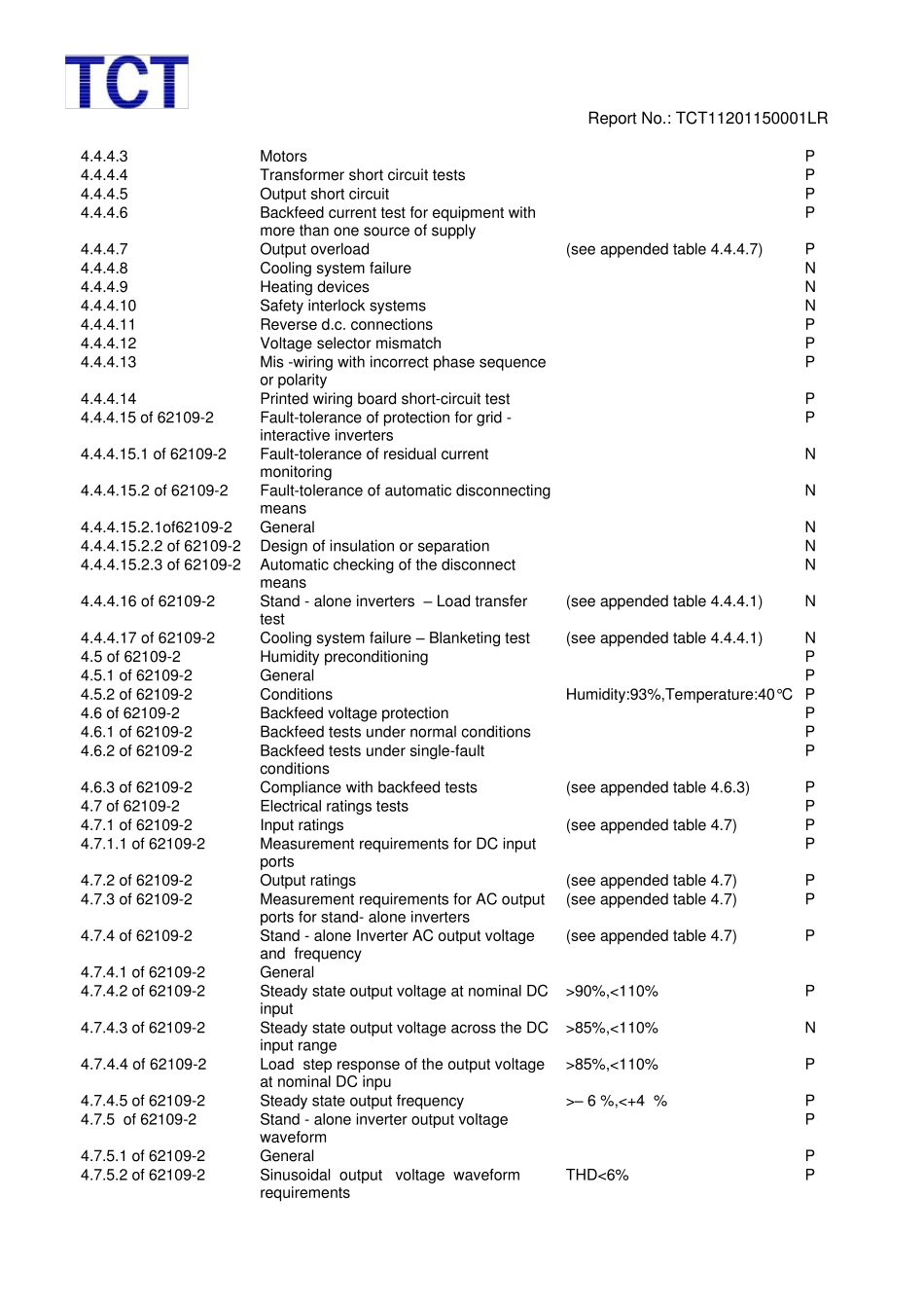 621091and2逆变器报告_第2页