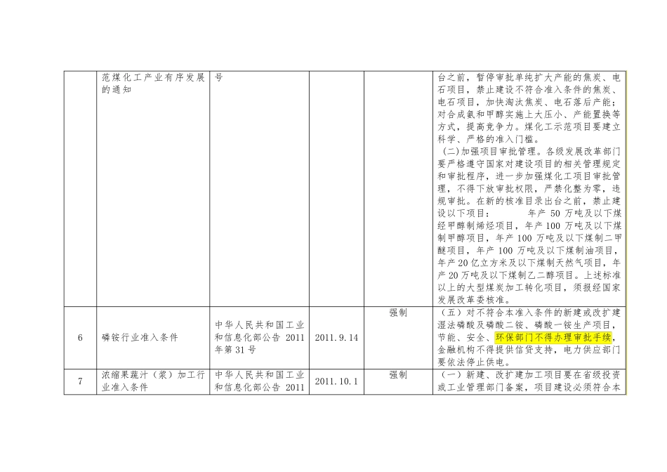 62个行业准入条件_第2页