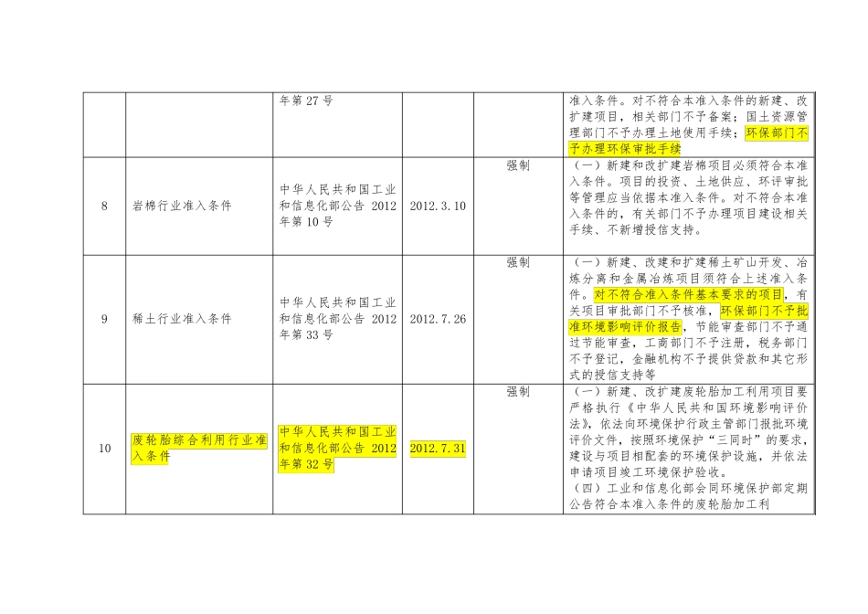 62个行业准入条件_第3页