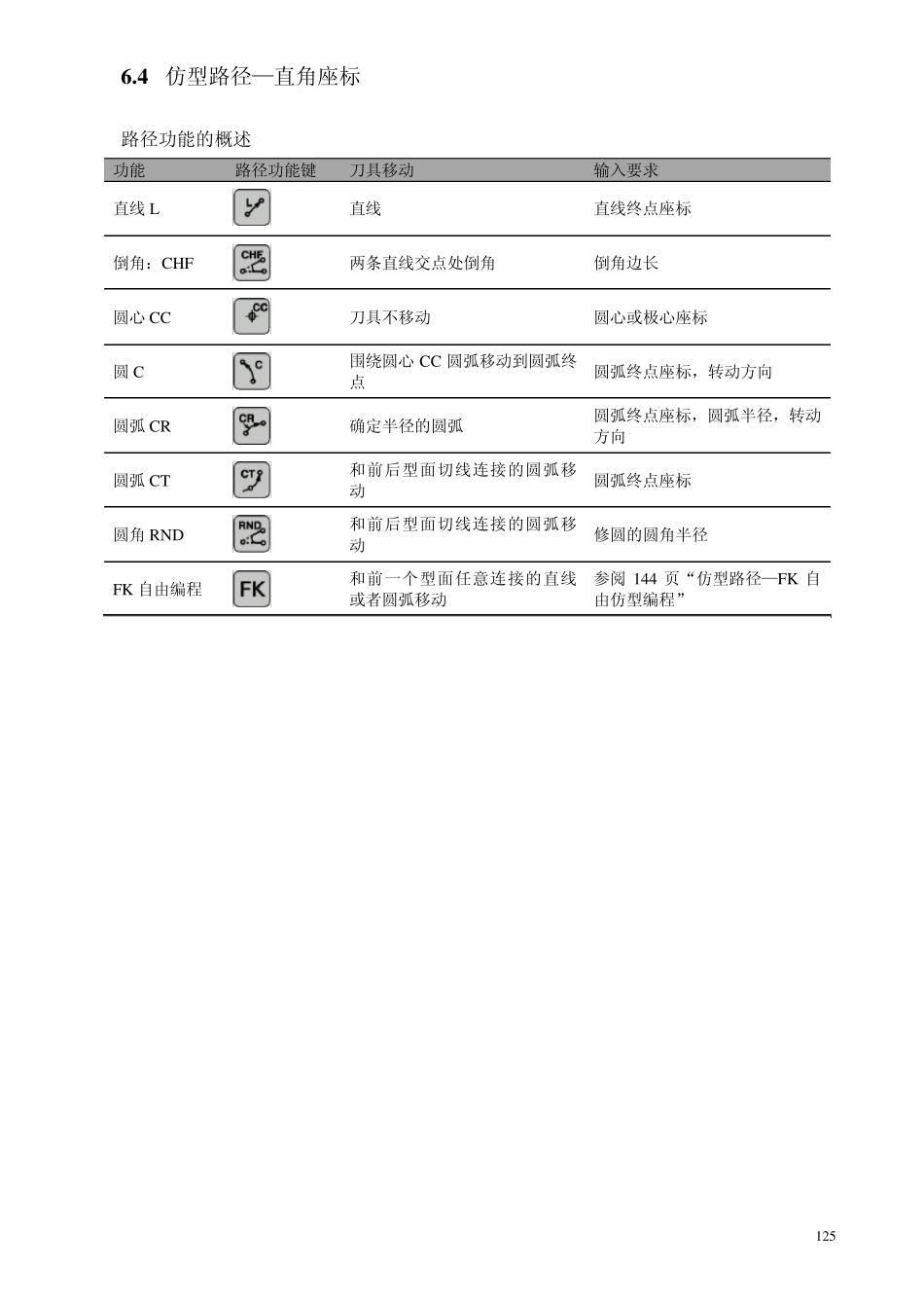62海德汉中文使用说明书_第1页