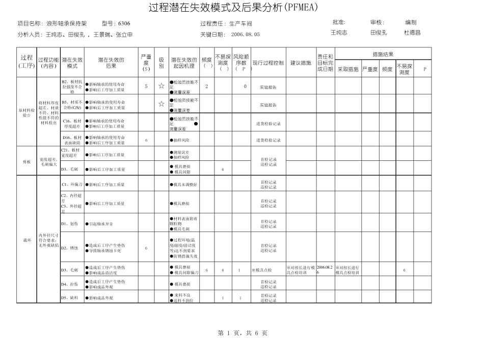 6306潜在的失效模式及后果分析1_第1页