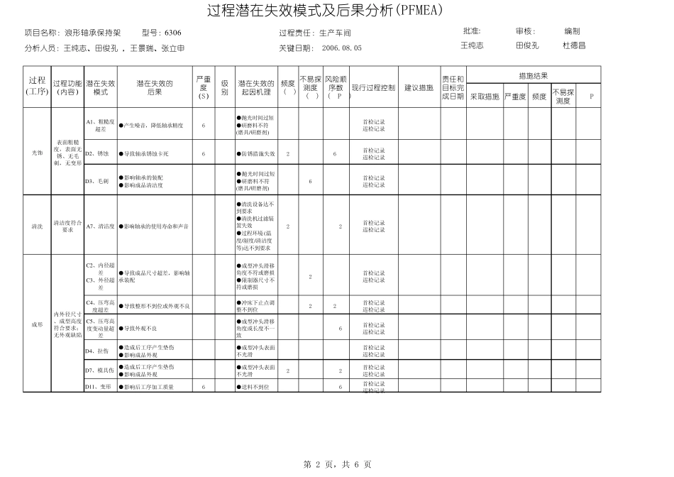 6306潜在的失效模式及后果分析1_1_第2页