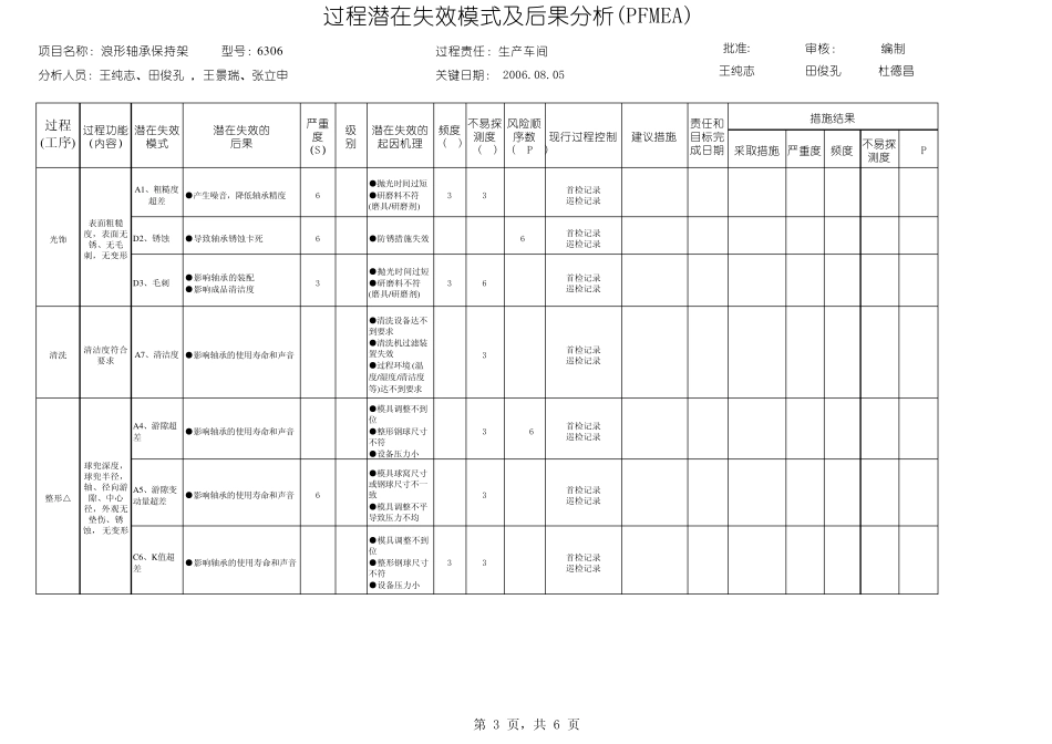 6306潜在的失效模式及后果分析1_1_第3页
