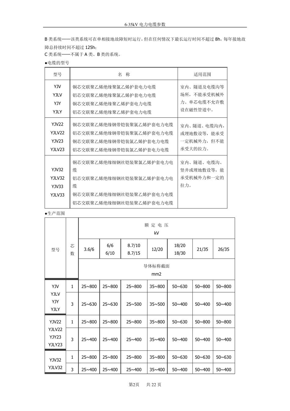 635kV电缆参数_第2页