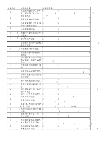 64,ASTMA416A416M2006,预应力混凝土用无镀层七股钢绞线