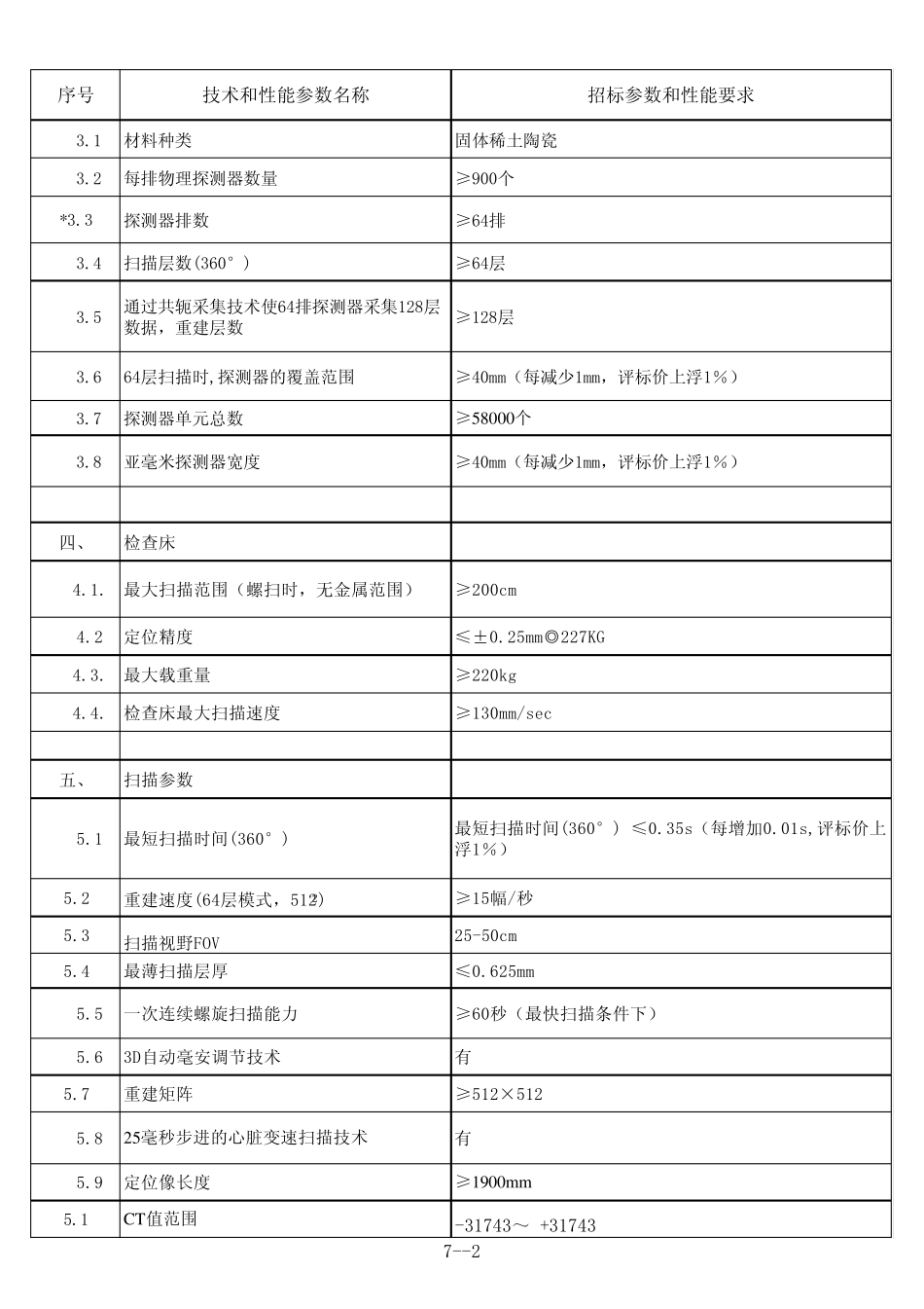 64排128层探测器螺旋CT技术规格参考_第2页