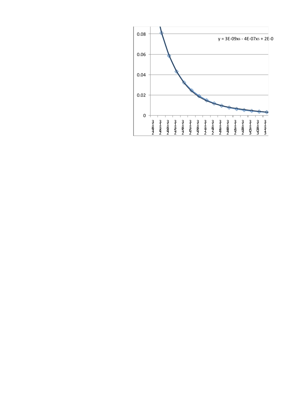65冷却液乙二醇水溶液物理特性曲线(比热、密度、粘度等)_第2页