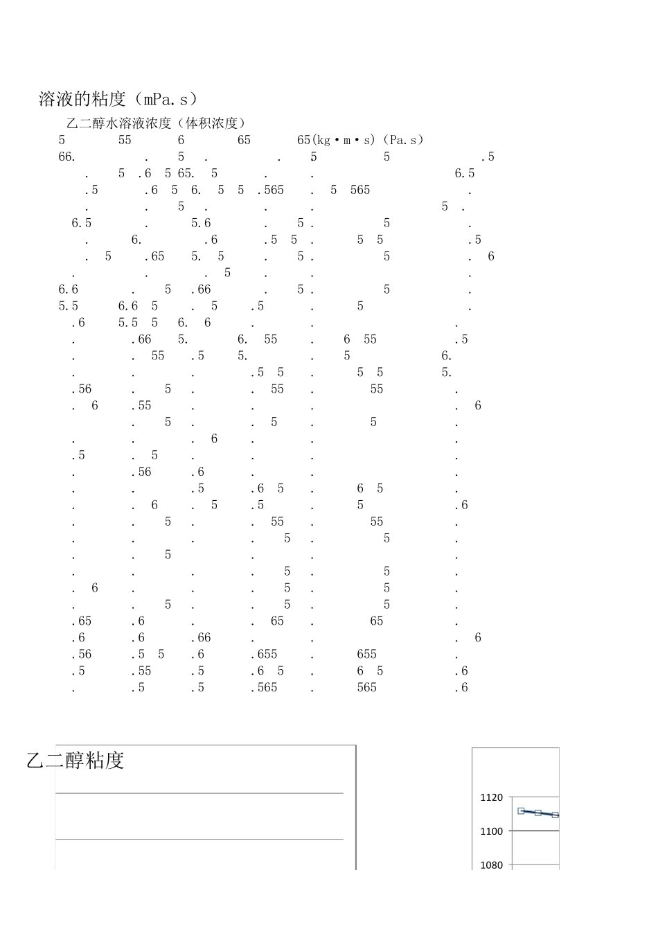 65冷却液乙二醇水溶液物理特性曲线(比热、密度、粘度等)_第3页