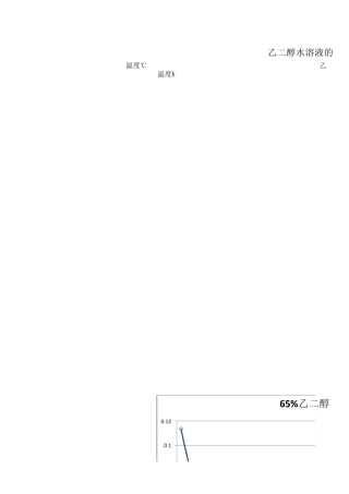 65冷却液乙二醇水溶液物理特性曲线(比热、密度、粘度等)