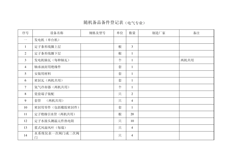 660MW机组随机备品备件清单电气_第1页
