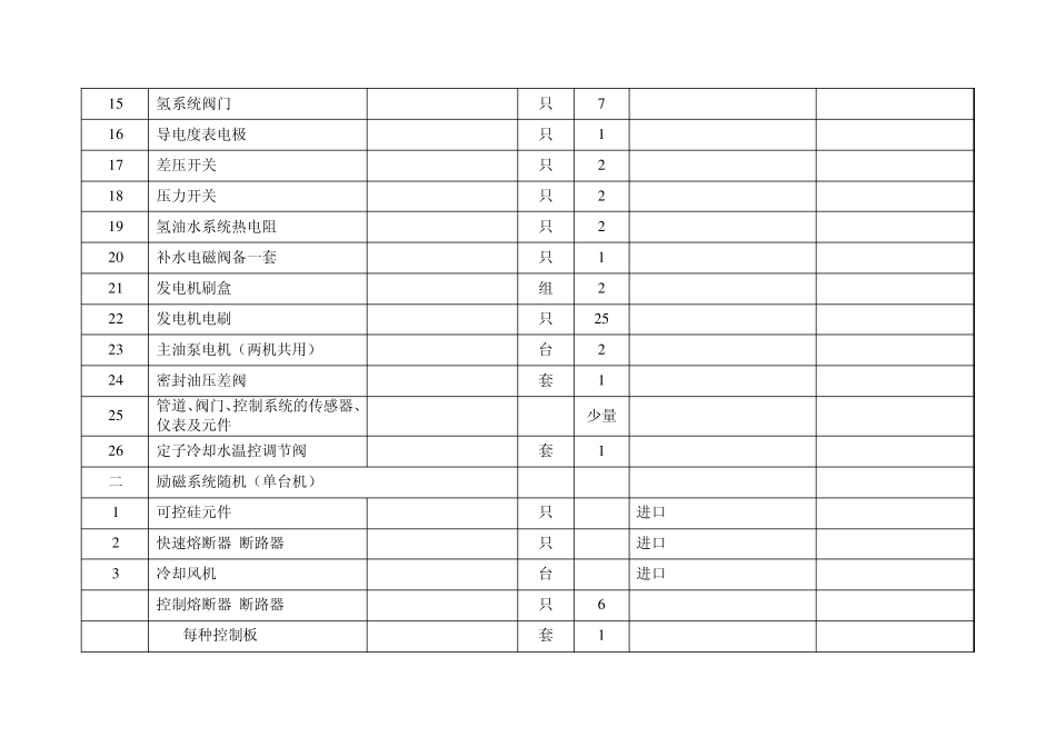 660MW机组随机备品备件清单电气_第2页