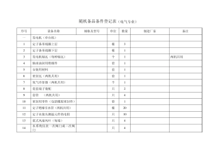 660MW机组随机备品备件清单电气