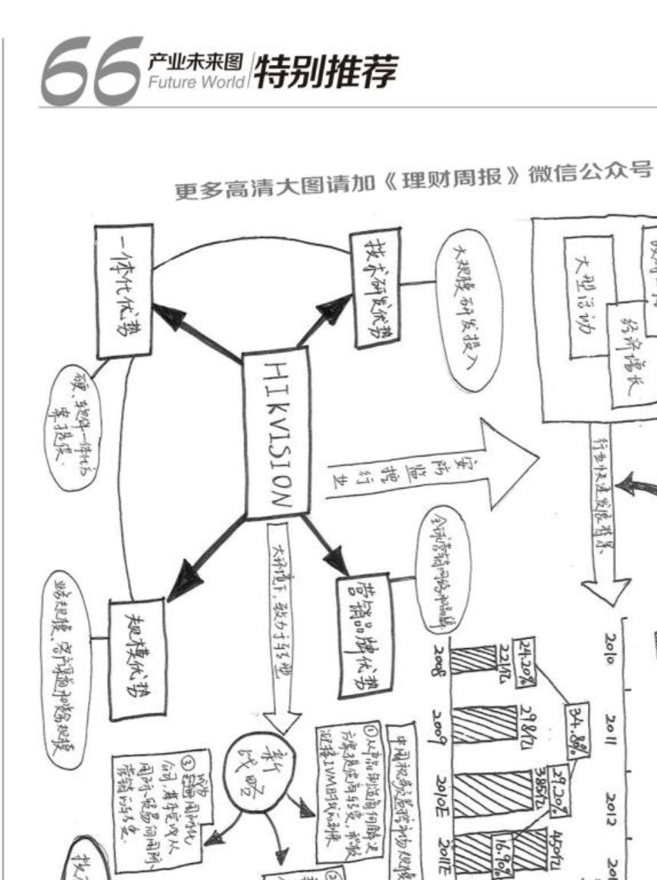 66产业未来之图_第3页