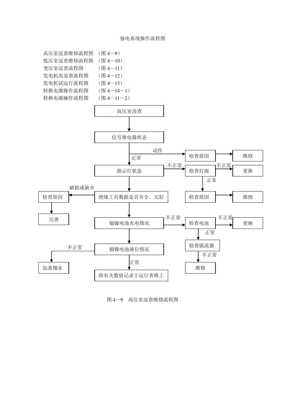 68.强电系统操作流程图_第1页