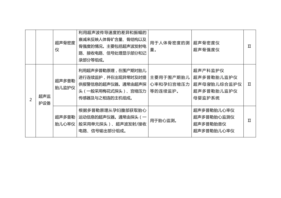 6823医用超声仪器及有关设备_第3页