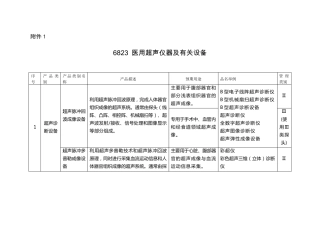 6823医用超声仪器及有关设备