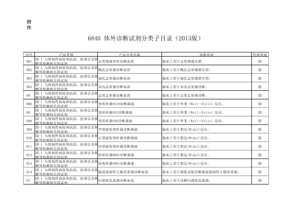 6840体外诊断试剂分类目录(2013版)_第1页