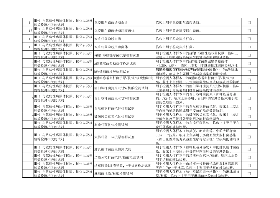 6840体外诊断试剂分类目录(2013版)_第2页