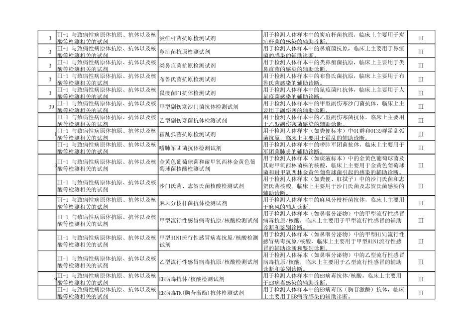 6840体外诊断试剂分类目录(2013版)_第3页